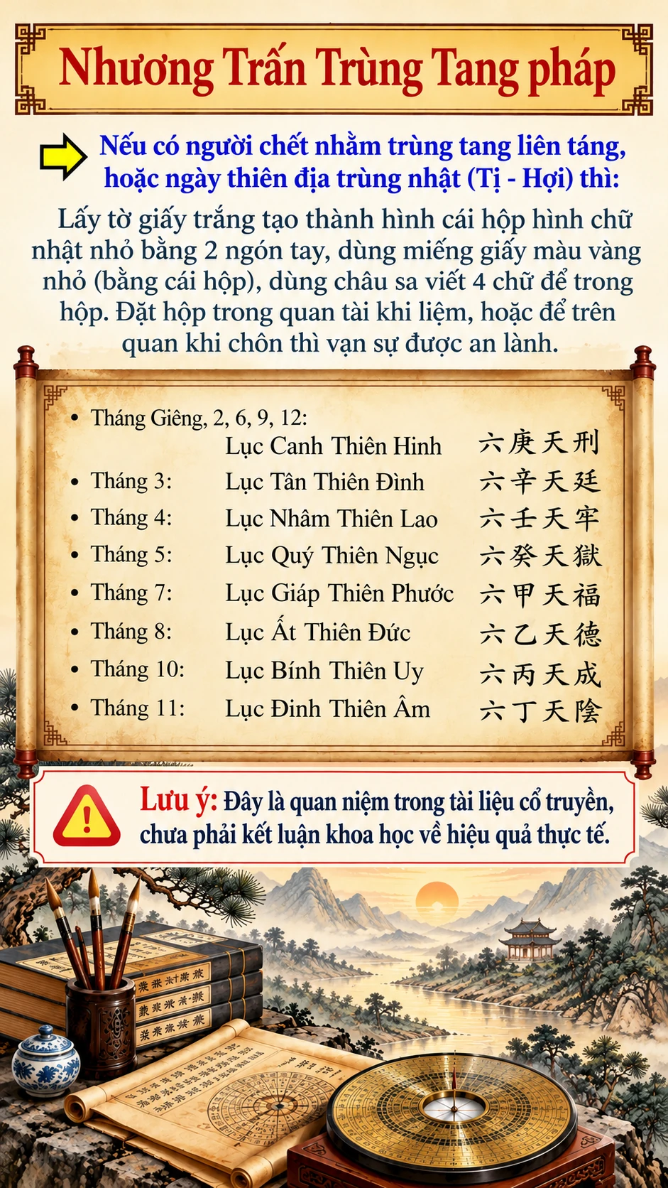 Hình ảnh tư liệu về Nhương Trấn Trùng Tang Pháp, liệt kê các tháng và tên gọi theo tài liệu cổ học, kèm lưu ý về tính chất quan niệm truyền thống.