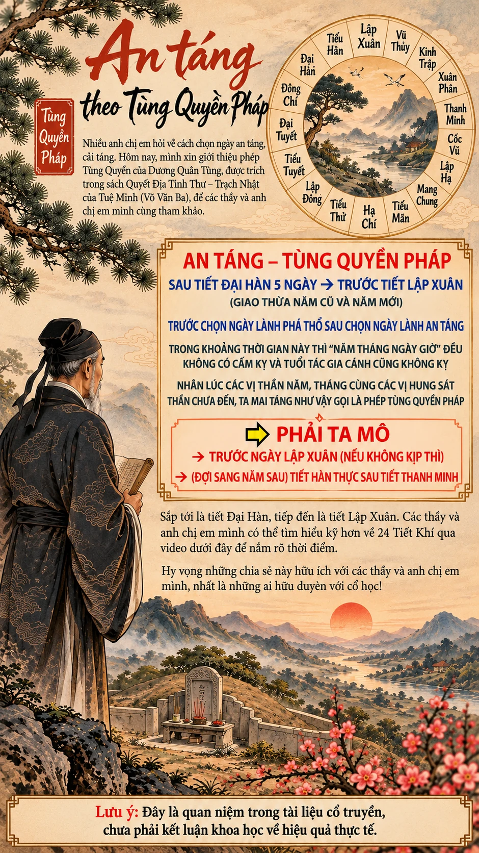 Ảnh An táng theo Tùng Quyền Pháp với nội dung phương pháp và lời cảnh báo rằng đây là quan niệm trong tài liệu cổ truyền, chưa phải kết luận khoa học về hiệu quả thực tế.